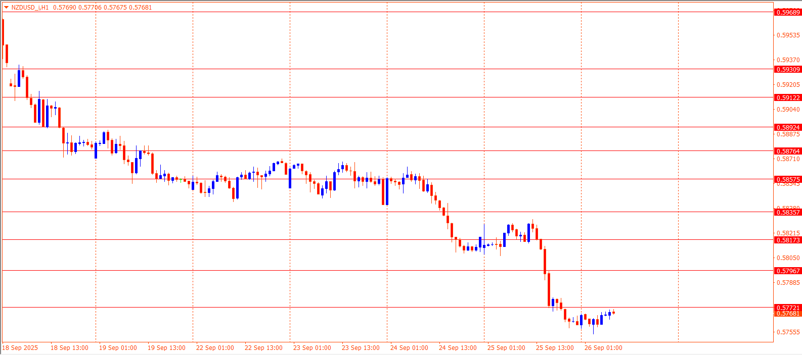 NZDUSD